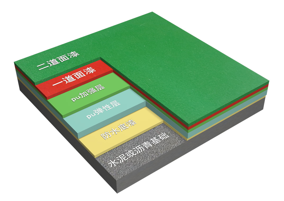 新國標(biāo)硅PU球場(chǎng)-中小學(xué)合成材料面層運(yùn)動(dòng)場(chǎng)地