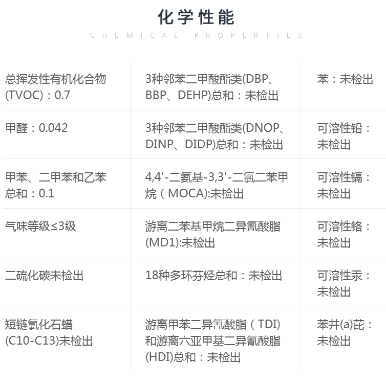 納米<a href=http://www.rkkor.cn target=_blank class=infotextkey>硅PU</a>塑膠籃球場-符合新國標(biāo)GB36246-2018(物理性能和化學(xué)性能）