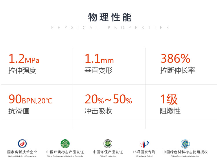 納米<a href=http://www.rkkor.cn target=_blank class=infotextkey>硅PU</a>塑膠籃球場-符合新國標(biāo)GB36246-2018(物理性能和化學(xué)性能）