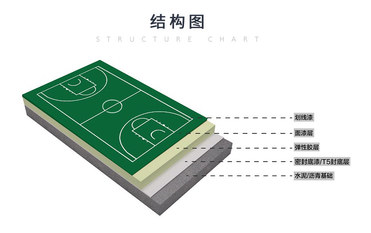 納米<a href=http://www.rkkor.cn target=_blank class=infotextkey>硅PU</a>塑膠籃球場-符合新國標(biāo)GB36246-2018(物理性能和化學(xué)性能）