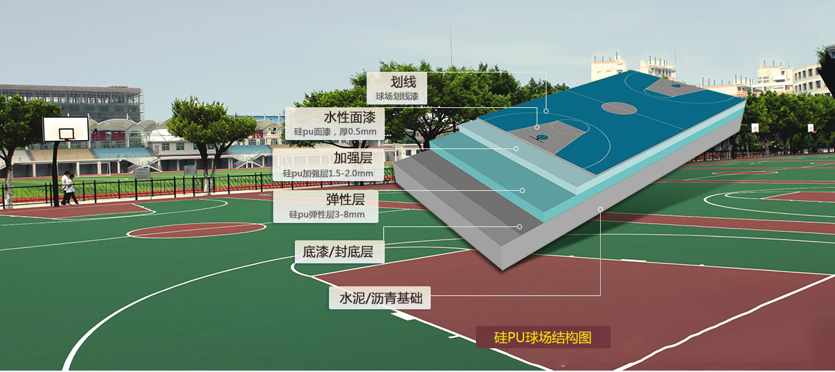 第三代改性硅PU-不起泡，不離層，可以任意彎折，符合新國(guó)標(biāo)