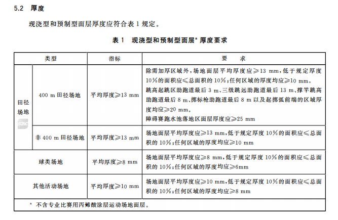 8mm厚<a href=http://www.rkkor.cn target=_blank class=infotextkey>硅PU</a>球場面層-新國標(biāo)GB36246-2018