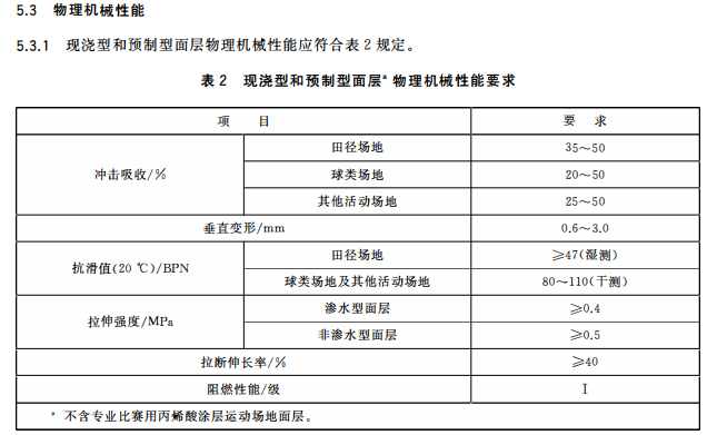 新國標(biāo)<a href=http://www.rkkor.cn target=_blank class=infotextkey>硅PU</a>球場(chǎng)-中小學(xué)合成材料面層運(yùn)動(dòng)場(chǎng)地