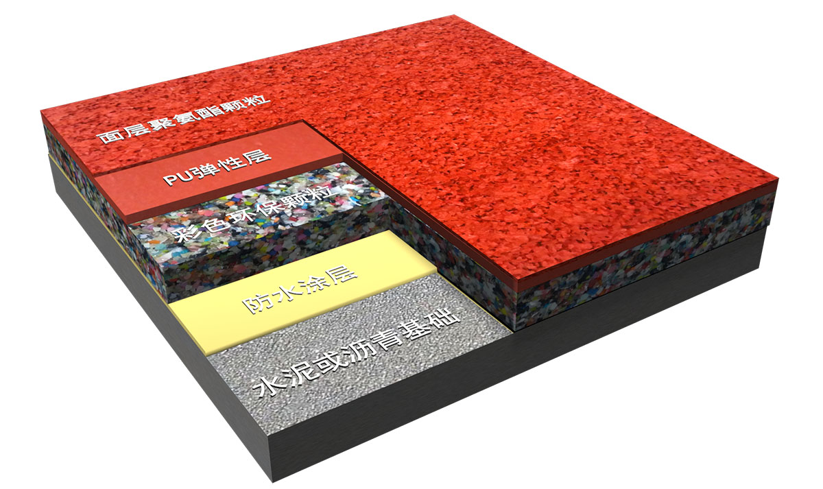 復(fù)合型塑膠跑道-新國標(biāo)GB 36246-2018標(biāo)準(zhǔn)