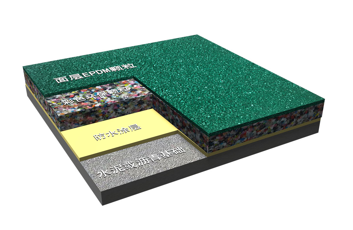 新國標(biāo)-EPDM塑膠跑道（塑膠運(yùn)動(dòng)場(chǎng)）GB 36246-2018