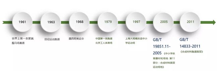 塑膠跑道新國標GB36246-2018發(fā)布 11月1日開始實施?。ê瑯藴嗜模? width=
