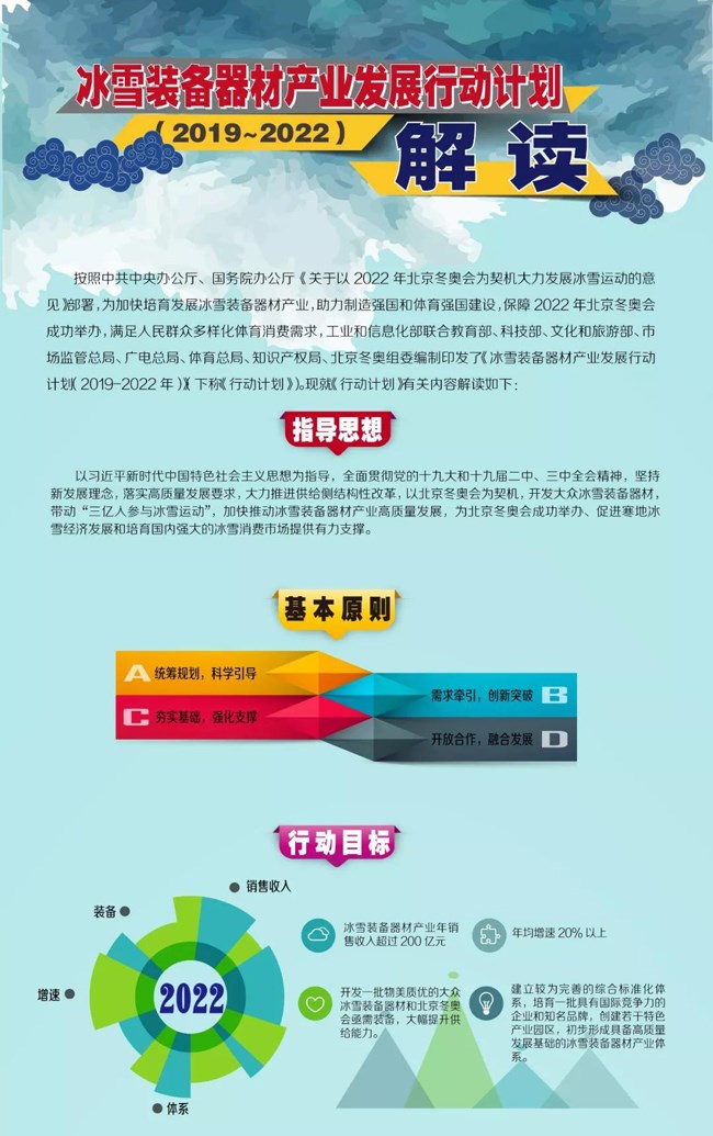 冰雪裝備器材產(chǎn)業(yè)發(fā)展行動計劃