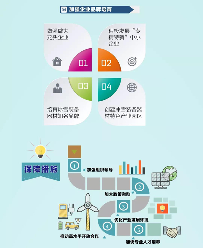 冰雪裝備器材產(chǎn)業(yè)發(fā)展行動計劃