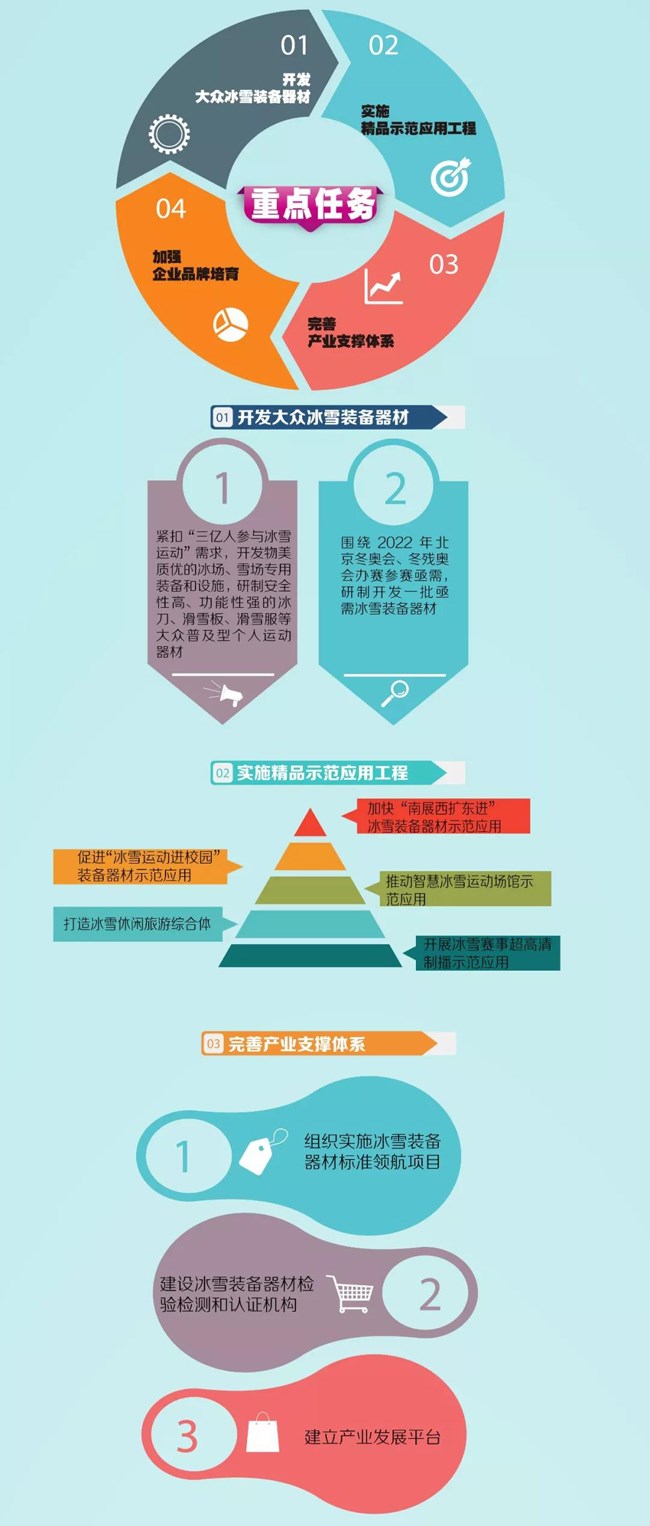 冰雪裝備器材產(chǎn)業(yè)發(fā)展行動計劃