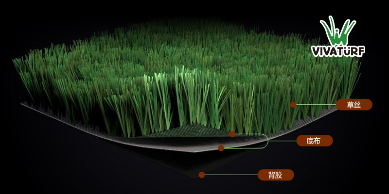 人造草坪構(gòu)造解說(shuō)圖