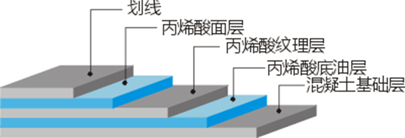 <a href=http://www.rkkor.cn target=_blank class=infotextkey>丙烯酸</a>球場