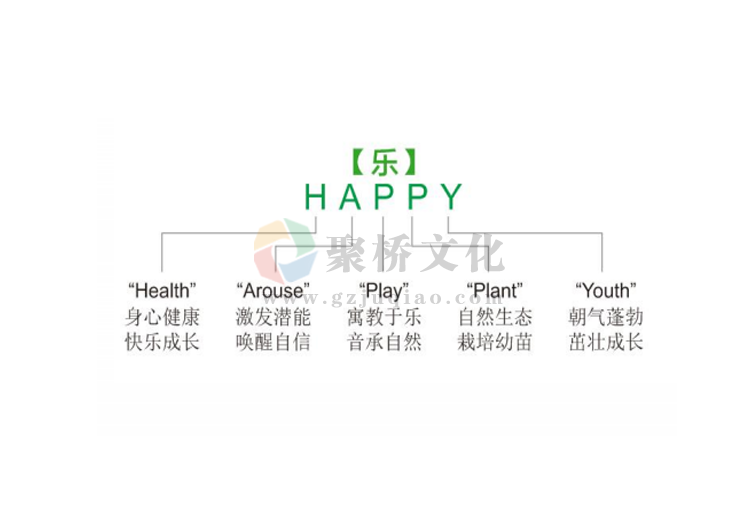 幼兒園理念設計