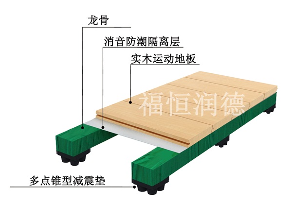 單層龍骨簡潔型|單層龍骨簡潔型體育木地板