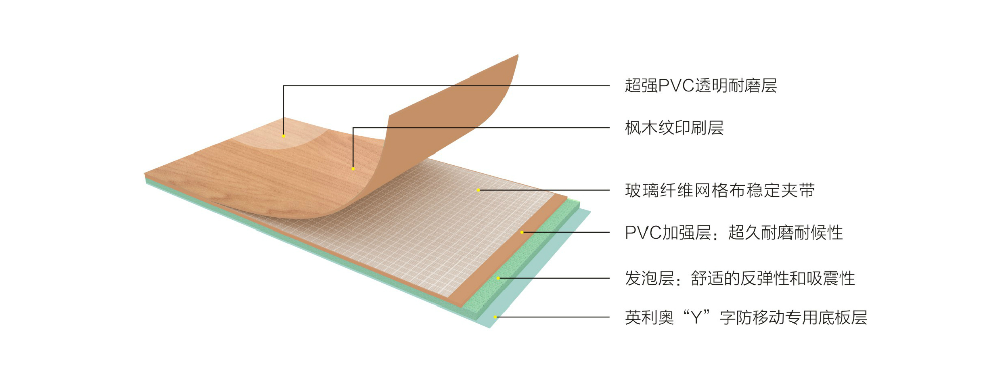 英利奧4.5mm楓木紋運動地膠—結構圖