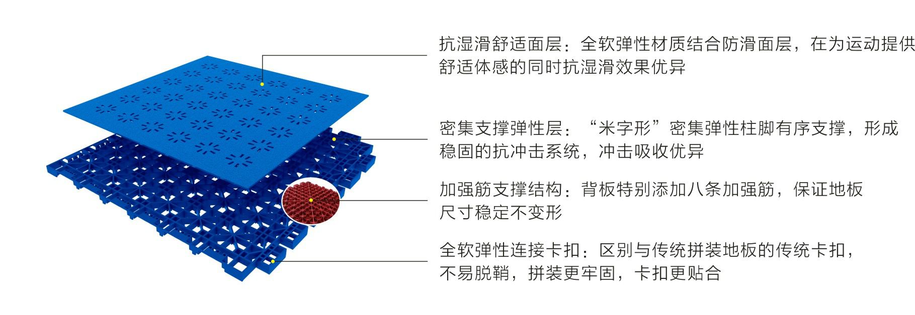 英利奧SES球場系列普及型-結(jié)構(gòu)圖