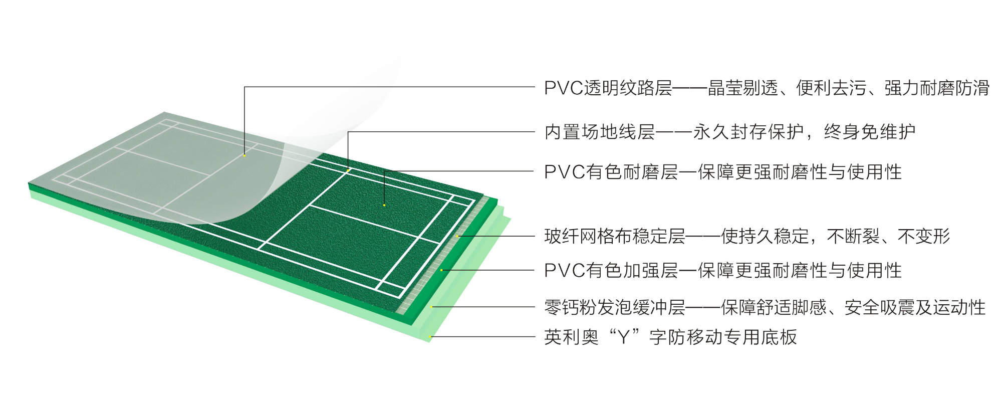 英利奧Y11內(nèi)置線運動地板—結(jié)構(gòu)圖 (1)