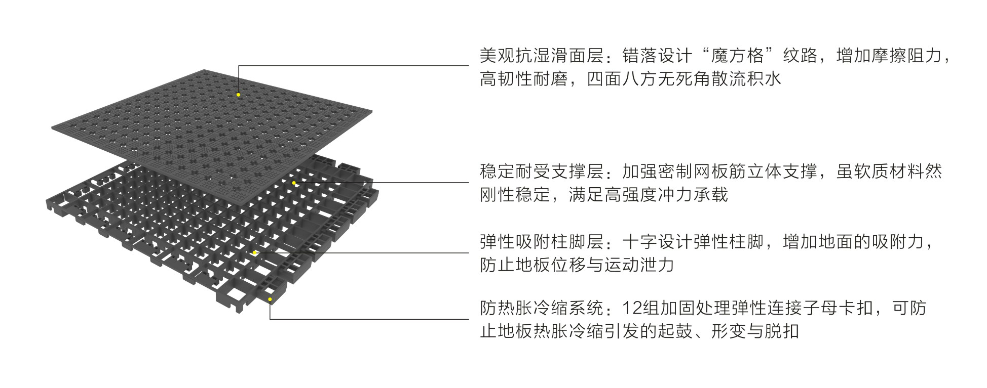 英利奧SES球場(chǎng)系列賽事型 ——結(jié)構(gòu)圖