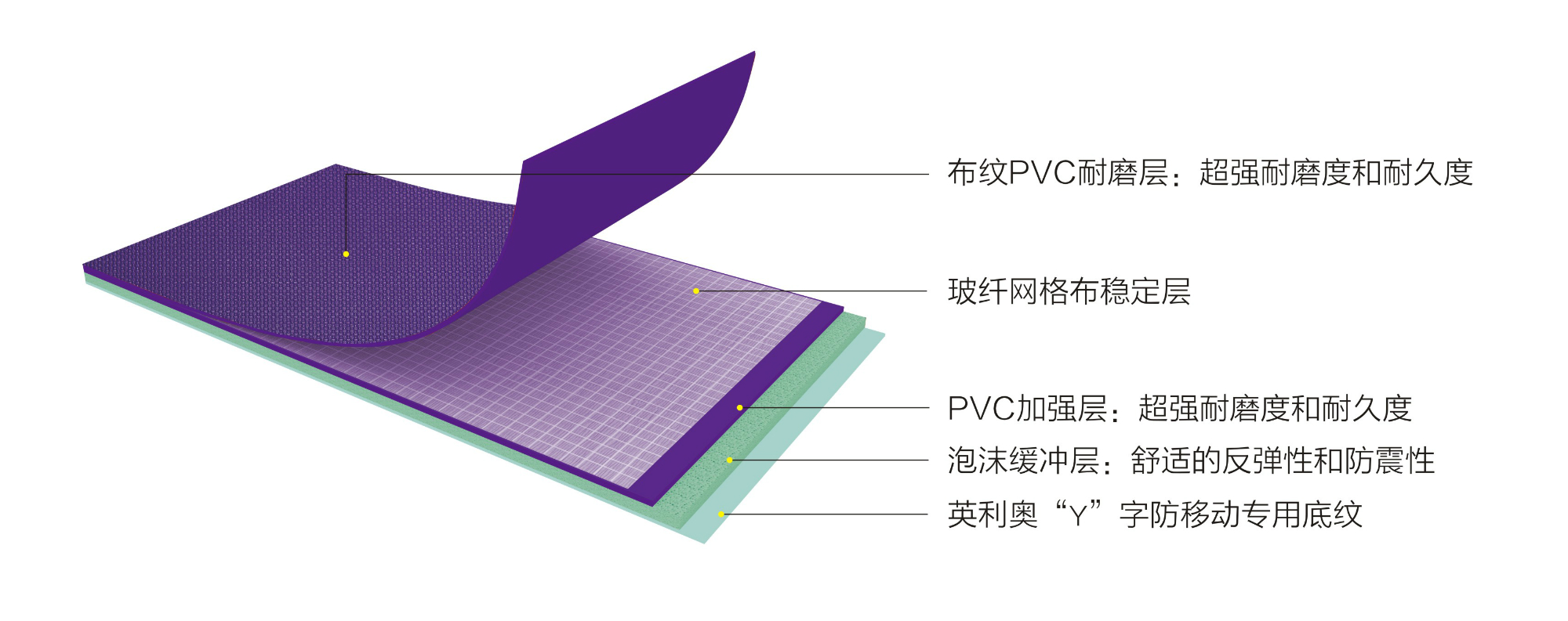 英利奧PET5.5mm紫色布紋運(yùn)動(dòng)地板-結(jié)構(gòu)圖