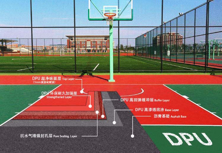 籃球場(chǎng)、網(wǎng)球場(chǎng)、羽毛球場(chǎng)施工