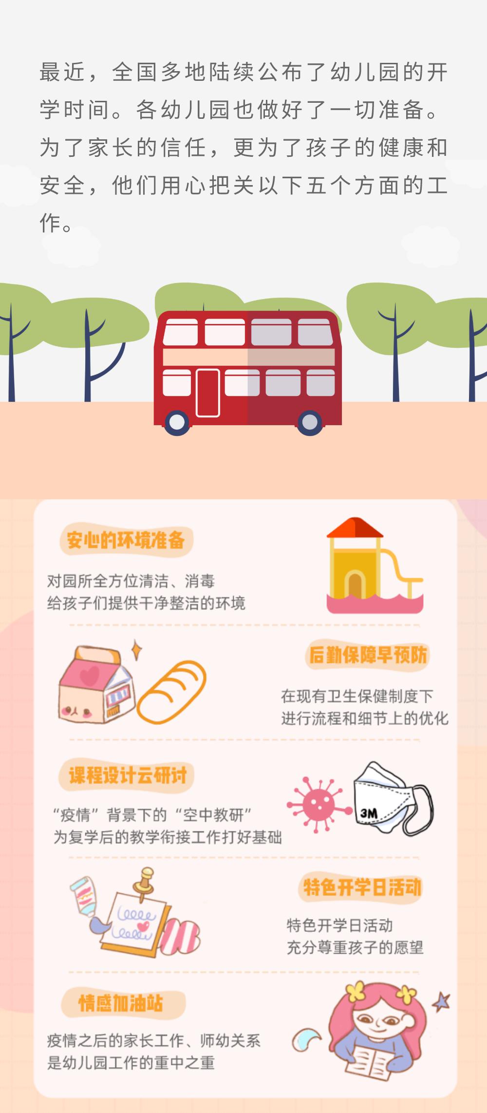 有條不紊的幼兒園開(kāi)學(xué)示范案例