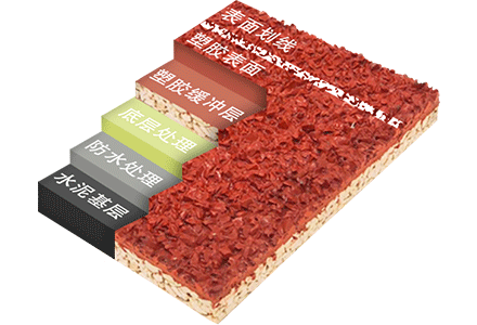 視頻：EPDM塑膠跑道95元每平方貴嗎？